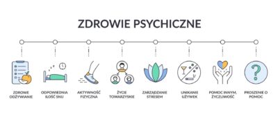 Pomorskie Dla Ciebie – wsparcie w trosce o zdrowie psychiczne