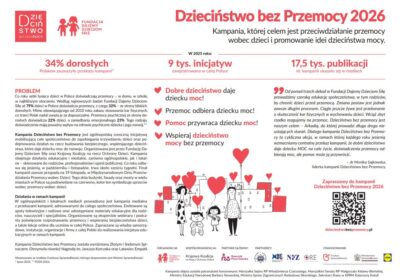 Nasza szkoła dołącza do kampanii Dzieciństwo bez Przemocy!